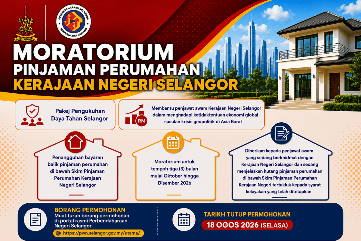Moratorium Pinjaman Perumahan Kerajaan Negeri Selangor
